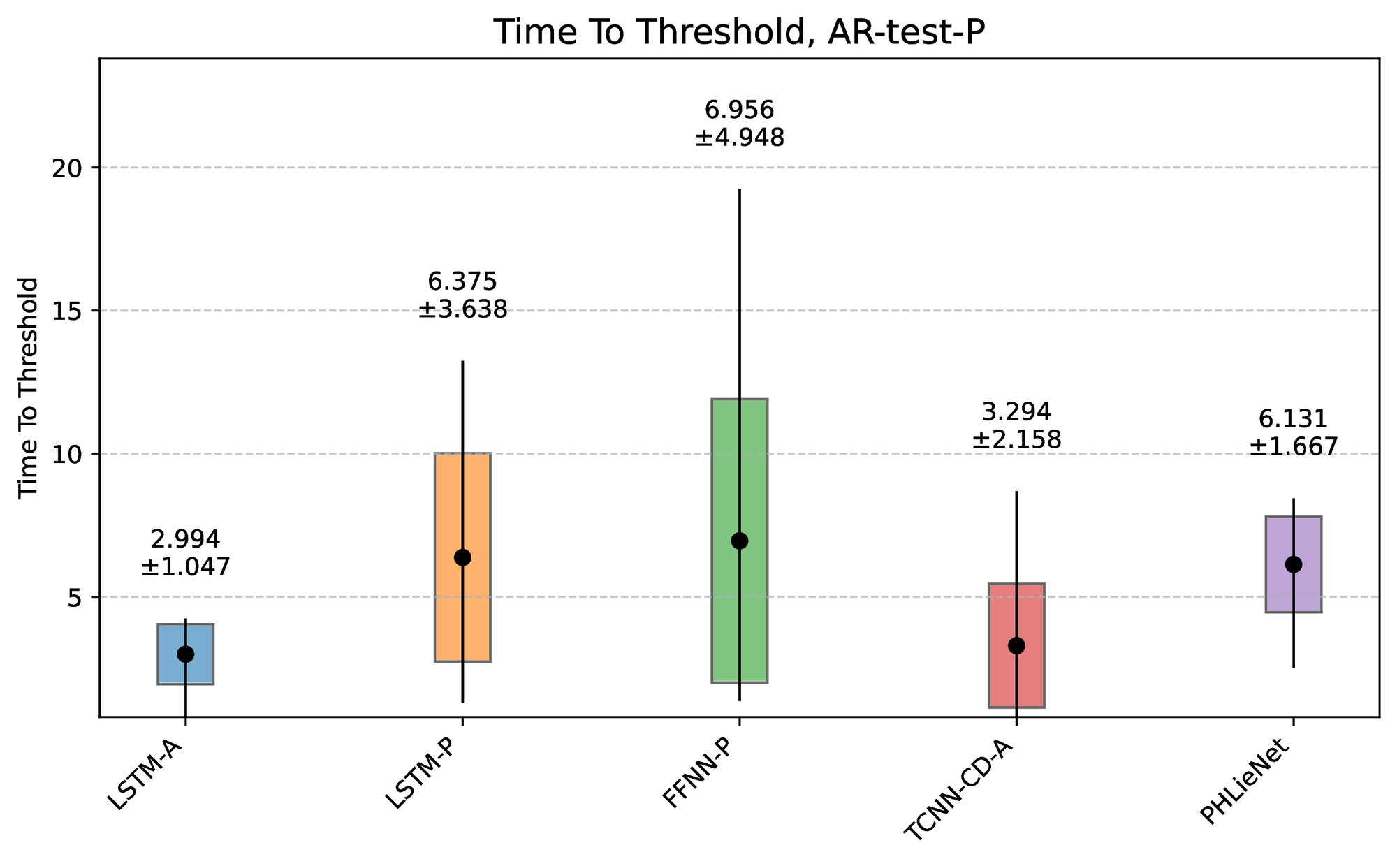 Time-to-Threshold (TtT) metric.
